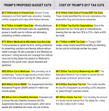 TRUMP'S TAX & BUDGET PRIORITIES HURT WORKING FAMILIES - Americans For Tax  Fairness