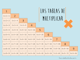 http://www.juntadeandalucia.es/averroes/centros-tic/41009470/helvia/aula/archivos/repositorio/0/199/html/datos/05_rdi/U04/01.htm