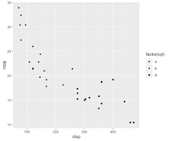 Learn more about this statistical measurement used to represent movement between a security and its benchmark. Chapter 3 Aesthetics Data Visualization With Ggplot2