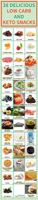 Images Collection Of Keto Diet Keto Diet Chart In Bengali