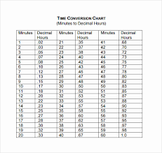 Detailed Adp Minutes To Decimal Converter Military Minutes