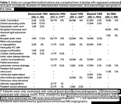Epidemiological Endocrine And Metabolic Features In Turner Syndrome