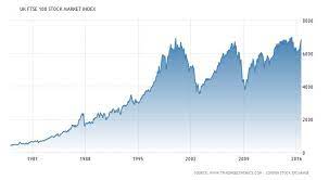 Pin On Finance