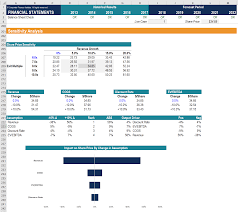 Overview Of Financial Modeling What Is Financial Modeling