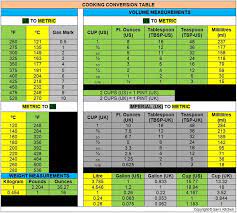Cooking measurement conversion chart grams. Cooking Conversion Table Easy Reference Table To Help You Convert