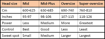 Abiding Tennis Racquet Comparison Chart How To Choose A