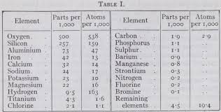 Valency Of Elements Till 20 Related Keywords Suggestions