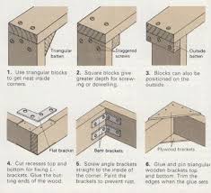Six Ways Of Fixing Legs At Corners Three Way Joints Are Essential For Making Tables Chairs And Certain Types In 2020 Woodworking Woodworking Joints Woodworking Plans
