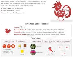 Year Of The Rooster 2029 2017 2005 1993 1969 1981 Zodiac Luck And Personality In 2020 Zodiac Rooster Zodiac Years