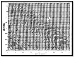 Effect Of Non Hydrocarbon Components On Gas Compressibility