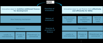 Fairfield areca asian equity fund ltd. Https Www Kfw Entwicklungsbank De Pdf Download Center Pdf Dokumente Brosch C3 Bcren 2020 Innovative Development Finance Toolbox Pdf