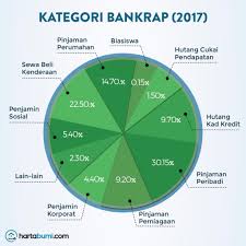 Jabatan akauntan negara malaysia (janm). 10 Punca Rakyat Malaysia Muflis 2018 Hartabumihartabumi