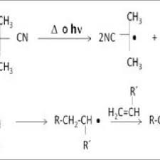 A polymer is a chain of an unspecified number of monomers. Monomeros Funcionales Tipicos Download Scientific Diagram