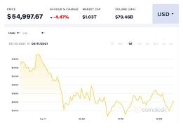 Bitcoin là một dạng tiền ảo khá phổ biến trên thế giới. Gia Bitcoin Lao Dá»'c Máº¡nh Ether Máº¥t Má»'c 4 000 Usd Vietstock