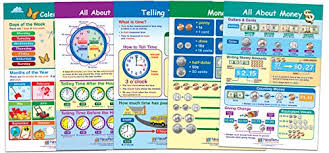 Newpath Learning 93 1503 Time And Money Bulletin Board Chart Set Pack Of 5