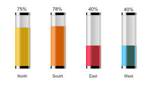 3d glass fill infographics thedatalabs