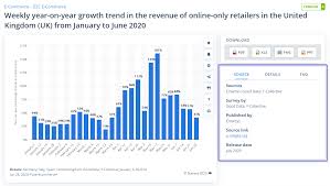 How to find the source of an image. Getting Started Information About The Sources Of Statistics Statista