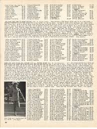 Loa 11.37 m (lwl 9.91 m) x 3.66 m x 1.60 m. Norcal Running Review No 78 Sports Magazines Collection La84 Digital Library