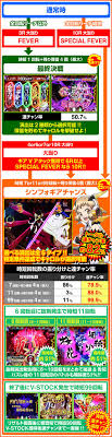 Pフィーバー戦姫絶唱シンフォギア2 パチンコ スペック 保留 ボーダー 期待値 攻略 Dmmぱちタウン