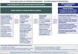The level 4 exercise conditions announced are unfair for many people, and unnecessary. Nicola Sturgeon Update Scotland S Covid Lockdown Exit Plan Heraldscotland