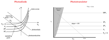 In the current system, maximum lightning over the freeways is completed through hid this lighting system is constructed to conquer the disadvantages of high intensity discharge lamps. Phototransistor Vs Photodiode Which Detector Is Best Nwes Blog