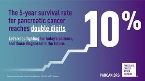 ** becky rice, health and policy manager at. Pancreatic Cancer Survival Rate Reaches 10 For First Time Pancreatic Cancer Action Network