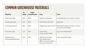Maybe you would like to learn more about one of these? Why You Should Consider Setting Up A Greenhouse Hobby Farms