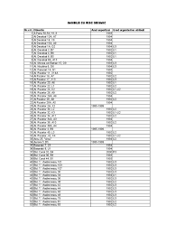 Lista imobilelor considerate pericol public a fost reactualizata de oficialii din primaria capitalei. Lista Imobilelor Expertizate Cu Risc Seismic Actualizata Pdf Abstract Strategy Games Game Theory