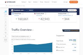 How To Sell A Website In 2022 And Get The Price You Deserve