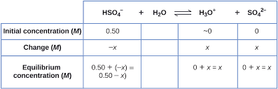 15 4 Equilibria Involving Weak Acids And Bases Chemistry