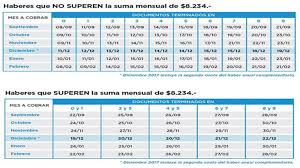 Jun 29, 2021 · mientras que a medida que incrementa el valor del igf, disminuye el monto a cobrar por afh o suaf. Anses Anticipa Las Fechas De Pago De Los Proximos 6 Meses De Sus Prestaciones Sociedad Elonce Com