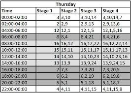 Knowing the 2021 durban july schedule will make it easier to place your bets, so punters don't miss out on backing their favourite runner. Loadshedding Alert Block 6 Ethekwini Municipality Facebook