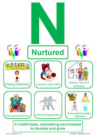 Shanarri Display Mindingkids Rights Respecting Schools Adolescent Health Nurture Group