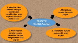 Nantikan webinar kool, 15 april, 12.30 tengahari bersama kool fm. Ibadah Anak Amanah Allah Flip Ebook Pages 1 21 Anyflip Anyflip