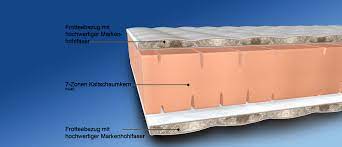 Die querprofilierung, die die matratze in 7 anatomische zonen unterteilt, verbessert den angenehmen schlaf durch memoryschaum. Malie 7 Zonen Kaltschaummatratze H2 H3 H4 Von Malie Gunstig Bestellen Skanmobler