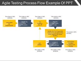 Agile Testing Process Flow Example Of Ppt Powerpoint