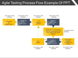 agile testing process flow example of ppt powerpoint