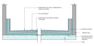 Waterproofing Solutions For Water Tanks Swimming Pools