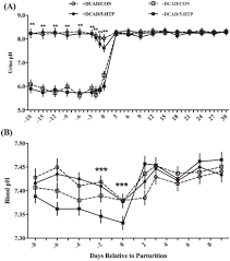 Caused by an interaction between linezolid. Interaction Of 5 Hydroxy L Tryptophan And Negative Dietary Cation Anion Difference On Calcium Homeostasis In Multiparous Peripartum Dairy Cows Sciencedirect