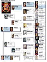 Le prove che la regina elisabetta ii del regno unito sta per lasciare il trono al figlio il principe carlo o al nipote il principe william. Spain Modern Kings Genealogie Roi De France Royaute