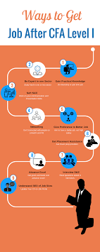 How To Get A High Paying Job After Cfa Level 1 Finance Infographic Interview Skills High Paying Jobs