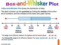Miss Allen S 6th Grade Math Box And Whisker Plot Studying Math Math Study Guide Teaching Math