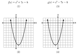 January 2020 regents examination scoring information. Algebra I Common Core Regents Exam January 2017 Worksheets Videos Solutions Questions Activities