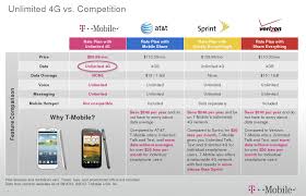 unlimited cell phone plans comparison chart cell phone