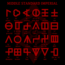It was devised by the international phonetic association in the late 19th. Middle Standard Imperial Phonetic Alphabet By Rvbomally On Deviantart