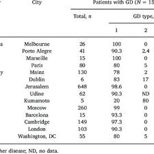 Orph stock predictions, articles, and orphazyme a/s adr news. Pdf Exploring The Patient Journey To Diagnosis Of Gaucher Disease From The Perspective Of 212 Patients With Gaucher Disease And 16 Gaucher Expert Physicians