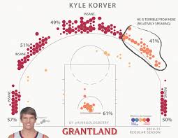 kyle korver is the best shooter in the nba and its not