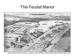 Find the perfect feudal manor stock photo. Key Terms Feudalism Feudalism Lord Vassal Fief Investiture Primogeniture Chivalry Manorial System Manor Moat Serf Free Peasant Ppt Download