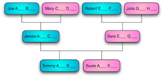 We did not find results for: What S The Deal With Last Names In Spain