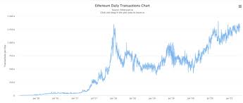 Thus, his $5,000 investment has multiplied to become almost $300,000 within. Whitch Crypto Currency Will Make You Rich 2021 2022 Quora